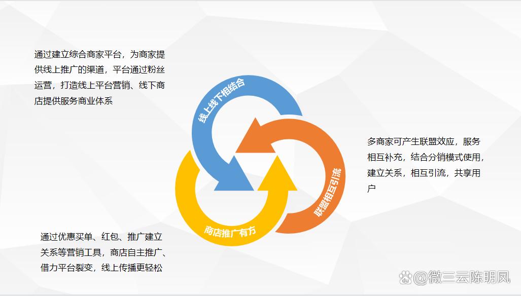 异业联盟营销方案样本,异业联盟创新营销方案