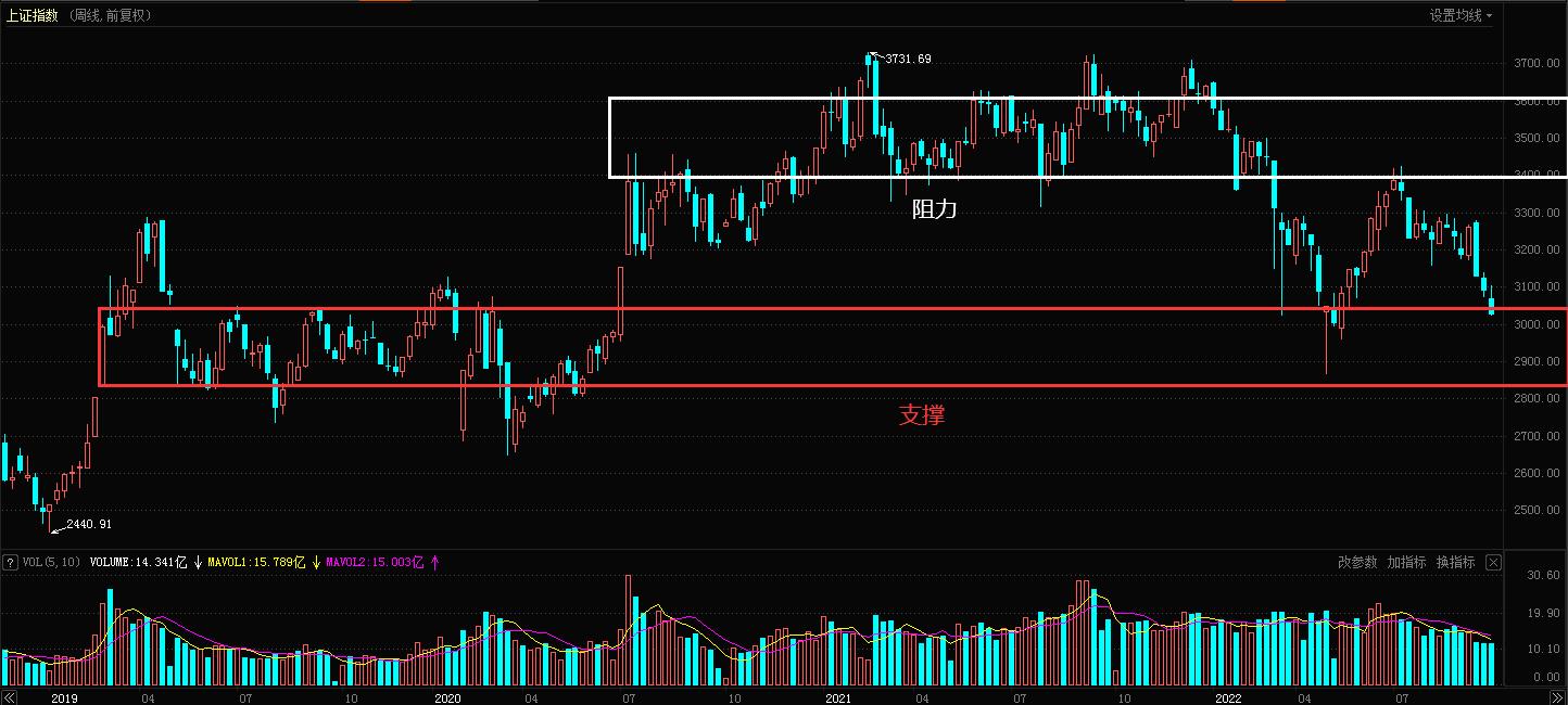 临近收盘指数放量拉升,美股再次暴降下周a股走势前瞻