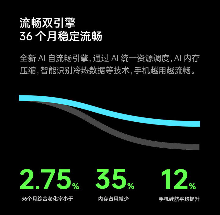 coloros7.1和coloros13哪个好用,十大好评coloros功能