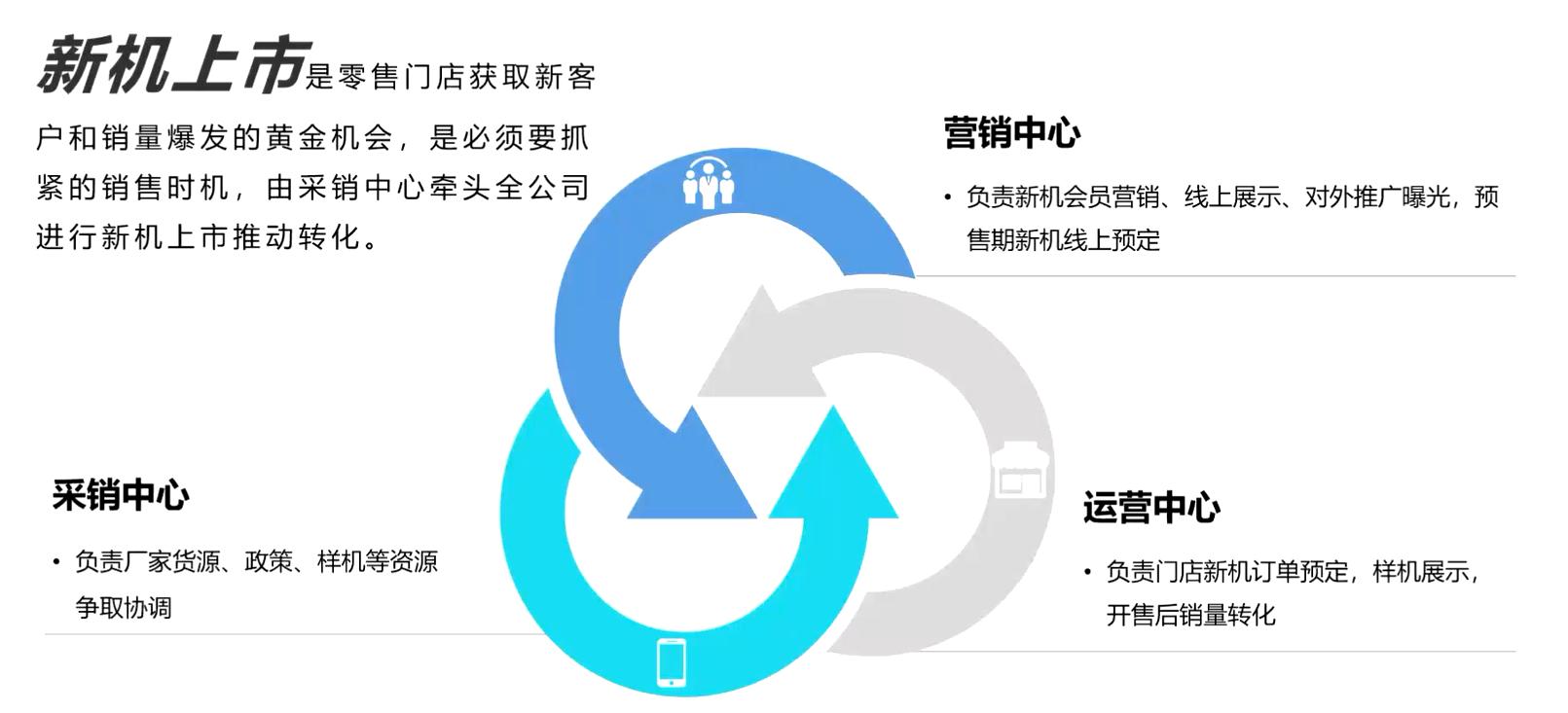 九讯云新品总结,九讯云怎么盘点