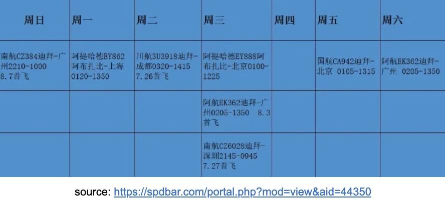 新冠疫情下，从美国转机回国攻略「2022.7版」
