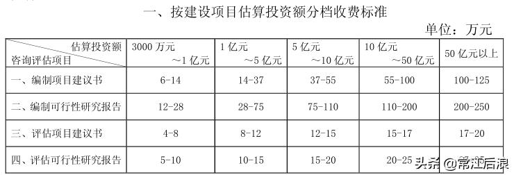 建设工程咨询服务费取费标准,咨询服务费取费标准