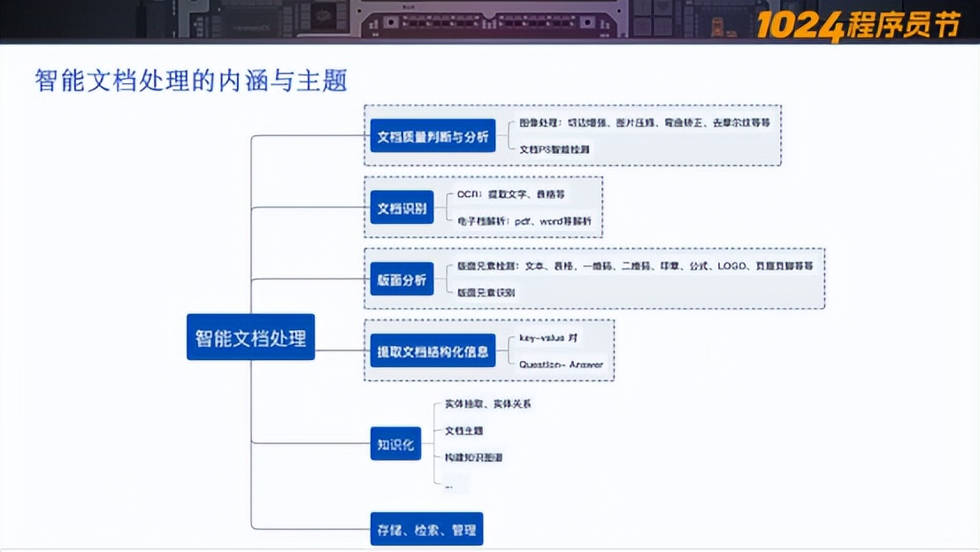 1024程序员节中关村,1024程序员节活动发言