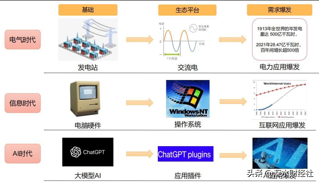 科大讯飞的竞争力在哪里,科大讯飞的发力