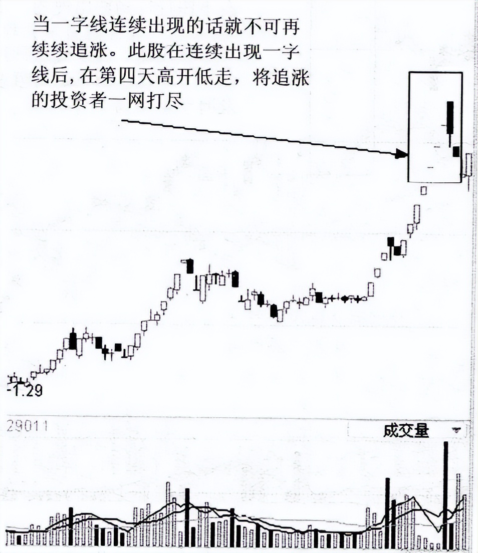 怎么从k线看出第二天的涨跌,怎么看K线是涨还是跌