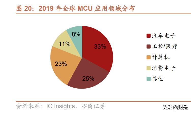 中微半导体a股,中微半导体mcu