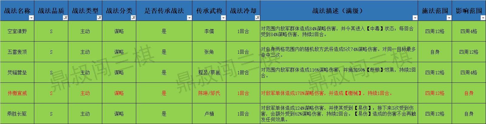 三国志战棋版谋略伤害怎么计算,三国志战略版比较好的谋略技能