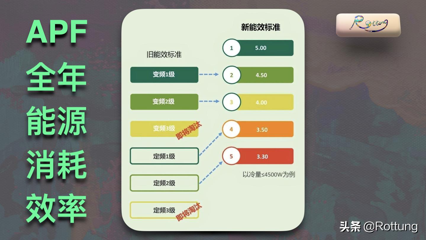 空调要怎么在网上选购,空调选购指南2022版
