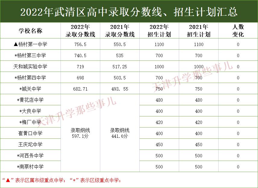 武清区到底怎么样,你以为的武清区和真实的武清区