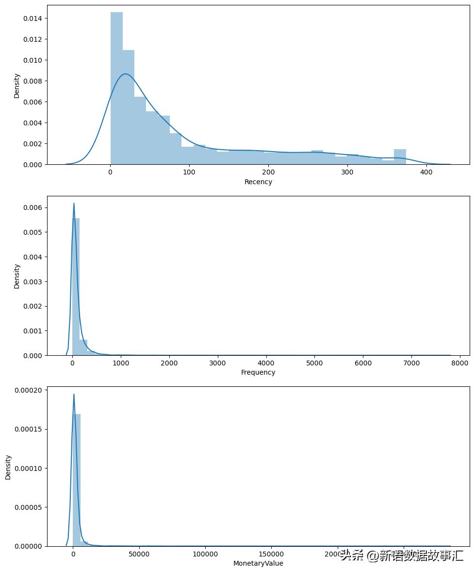 rfm用户价值分析模型,如何利用rfm发掘客户价值