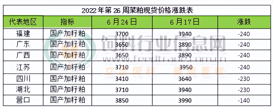 豆粕未来15日行情走势不可挡,为何豆粕大涨豆油大跌