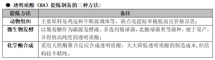 玻尿酸的发展史,玻尿酸发展史