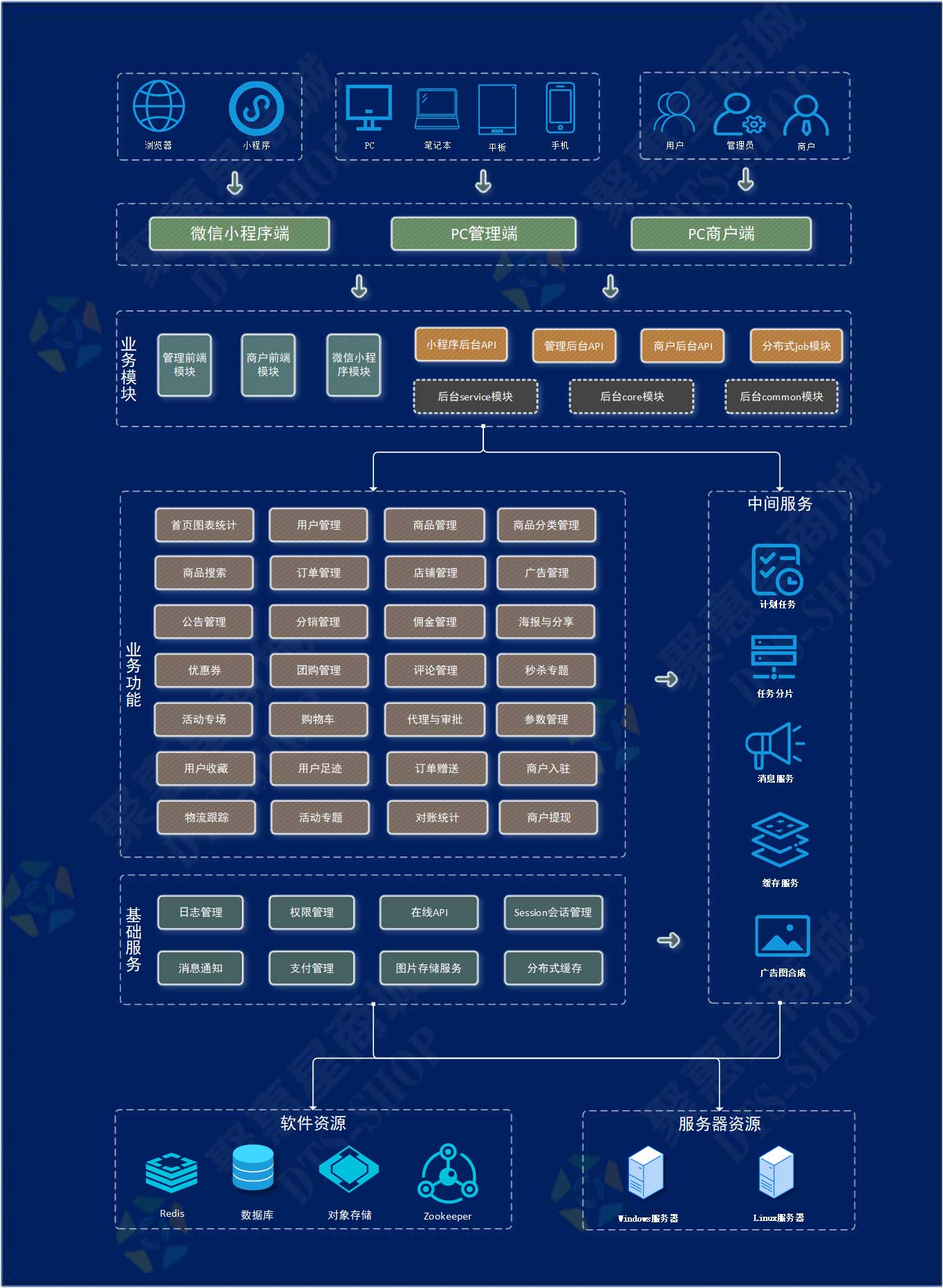 springbootvue微信小程序,springboot微信小程序项目实战