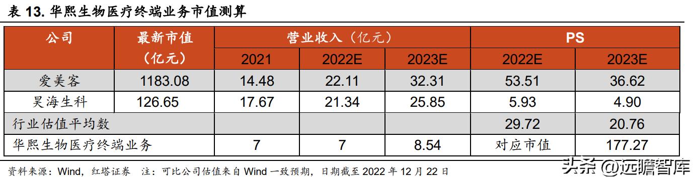 华熙生物旗下护肤品牌有哪些产品,华熙生物透明质酸钠价格