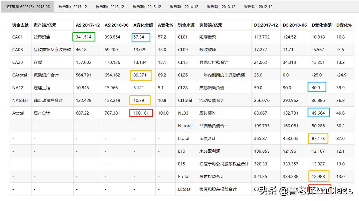 如何通过资产负债表分析负债,如何通过资产负债表计算股价