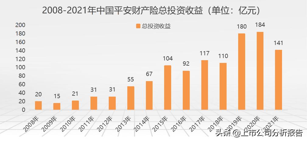 中国平安投资价值分析2021,中国平安投资价值研究