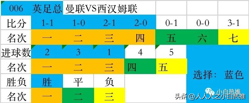 3月足彩比赛时间表,4月9日足彩对阵及分析推荐