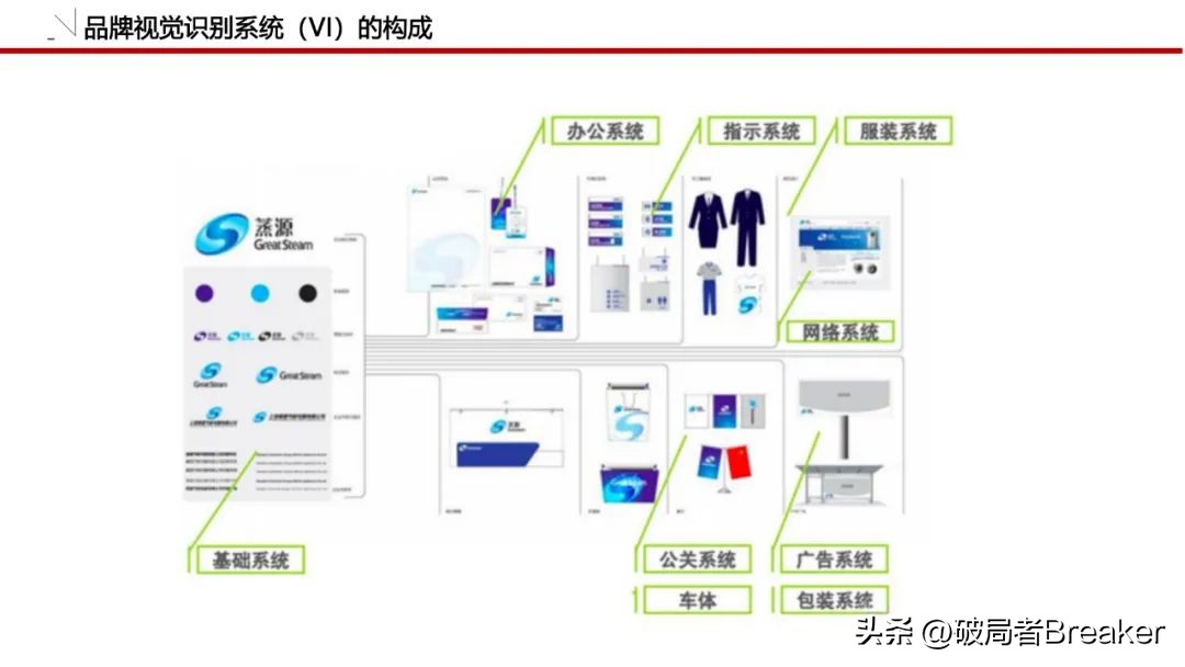 怎么做品牌策划方案模板图,品牌策划全套清单模板