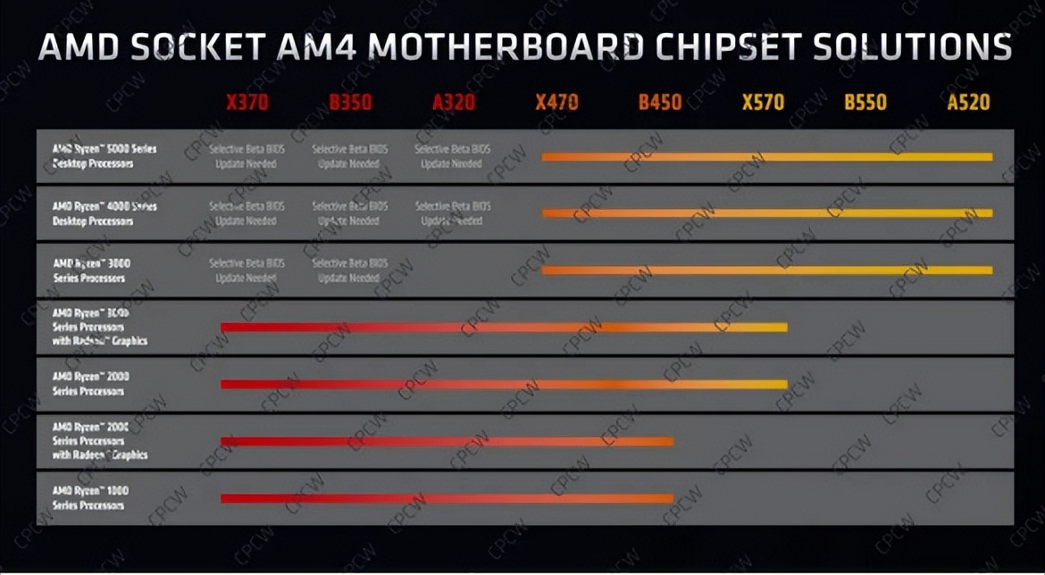 锐龙5-5600和酷睿i5-11400,锐龙55600和i512400哪个好