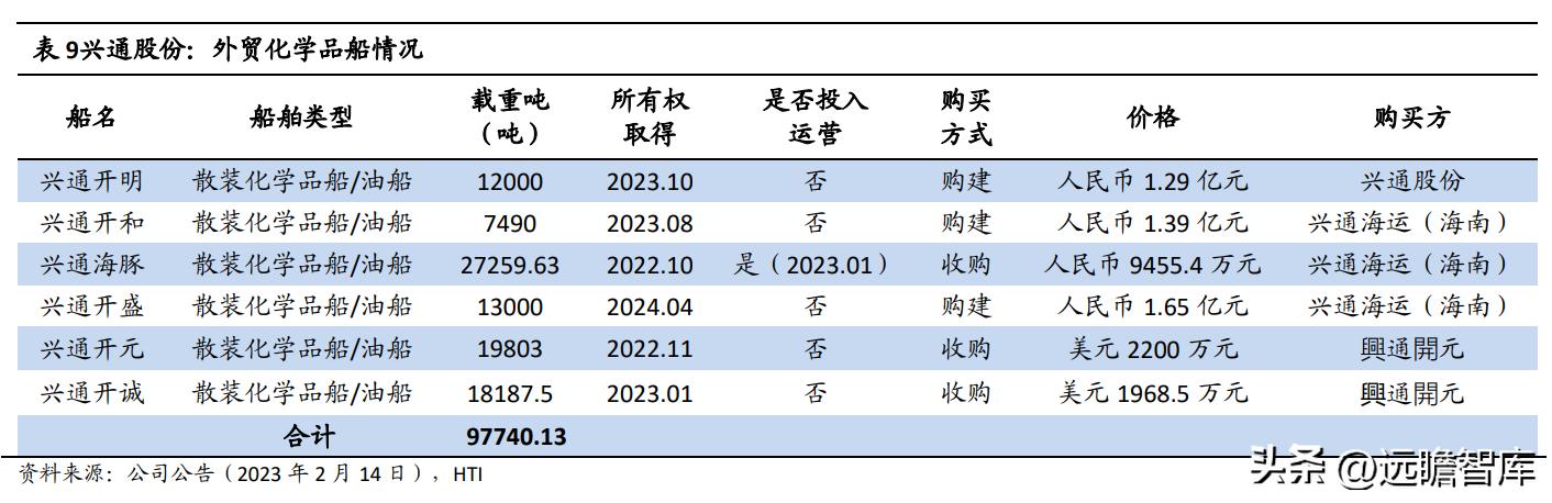 兴通股份基本面,兴通股份是否是潜力股