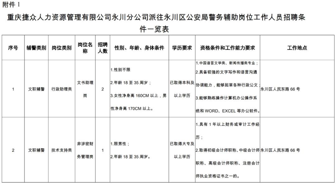 铜梁辅警招聘最新信息如何报名,招聘辅警报名沈阳市