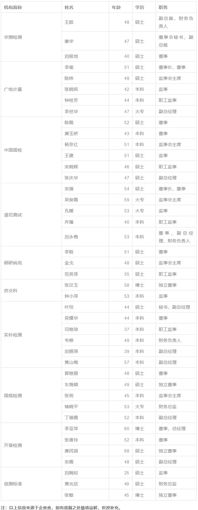 女性力量的崛起丨看检测行业“披荆斩棘的她们”