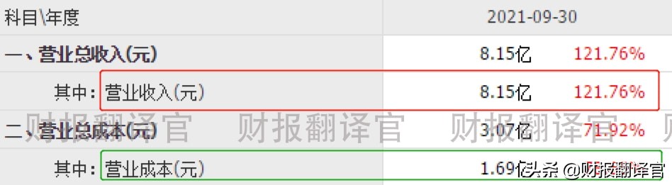 军工股毛利率最高的股票,军工板块利润率排名第一的公司