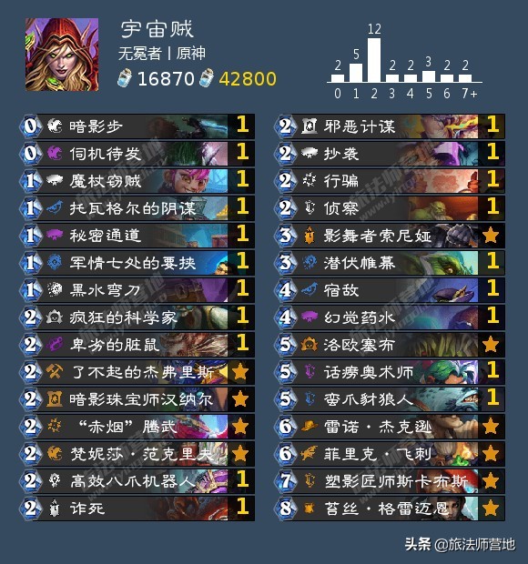 炉石传说|「营地炉石狂野日报」20211209奥山第二天