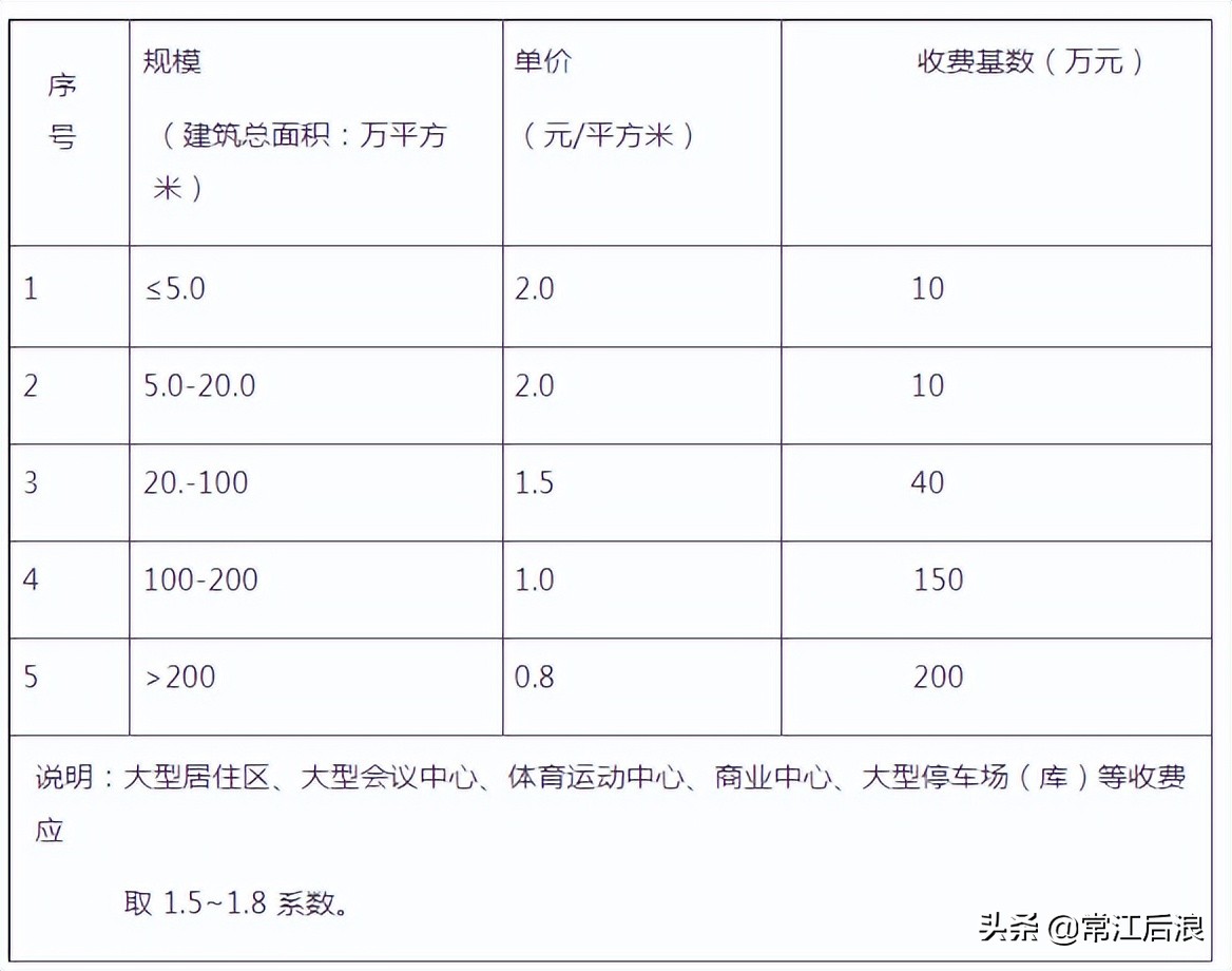 建设工程咨询服务费取费标准,咨询服务费取费标准