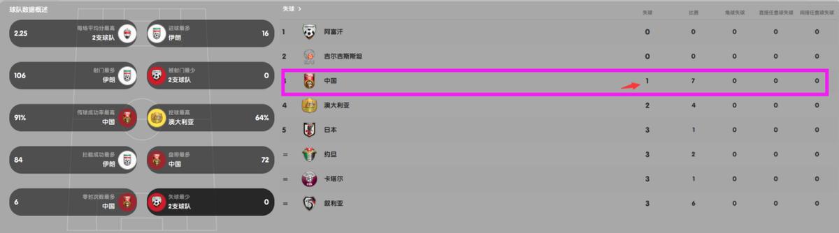 中国队勇夺亚洲杯恒大,中国队勇夺世界冠军原版
