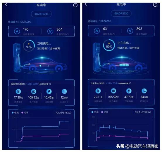 小鹏p7走全损,小鹏p7车辆立刻失去动力怎么处理