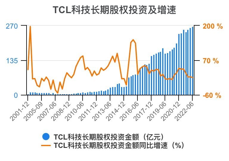 tcl财报2023解读,tcl科技2023年财报