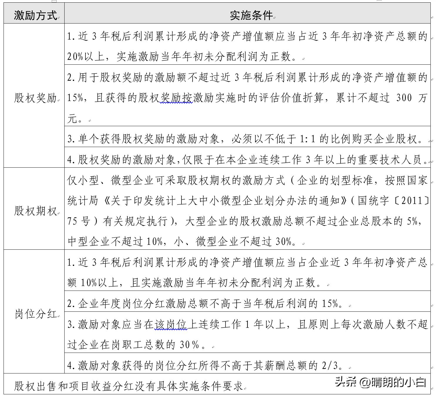 企业分红和股权激励方案,中央科技型企业实施分红激励指引