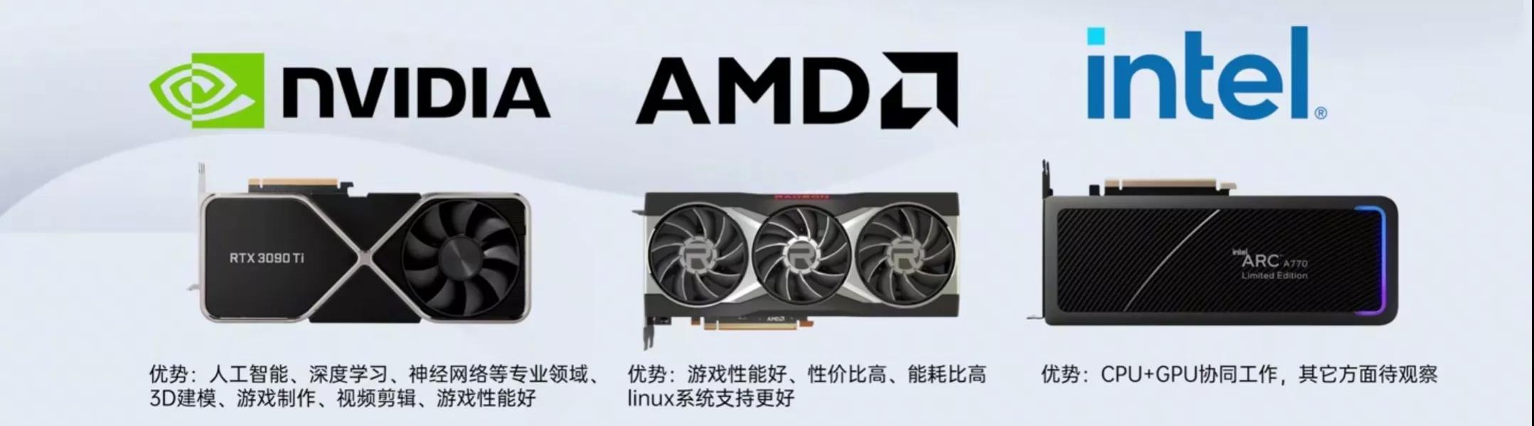 电脑显卡装机详细教程,电脑显卡装机教程