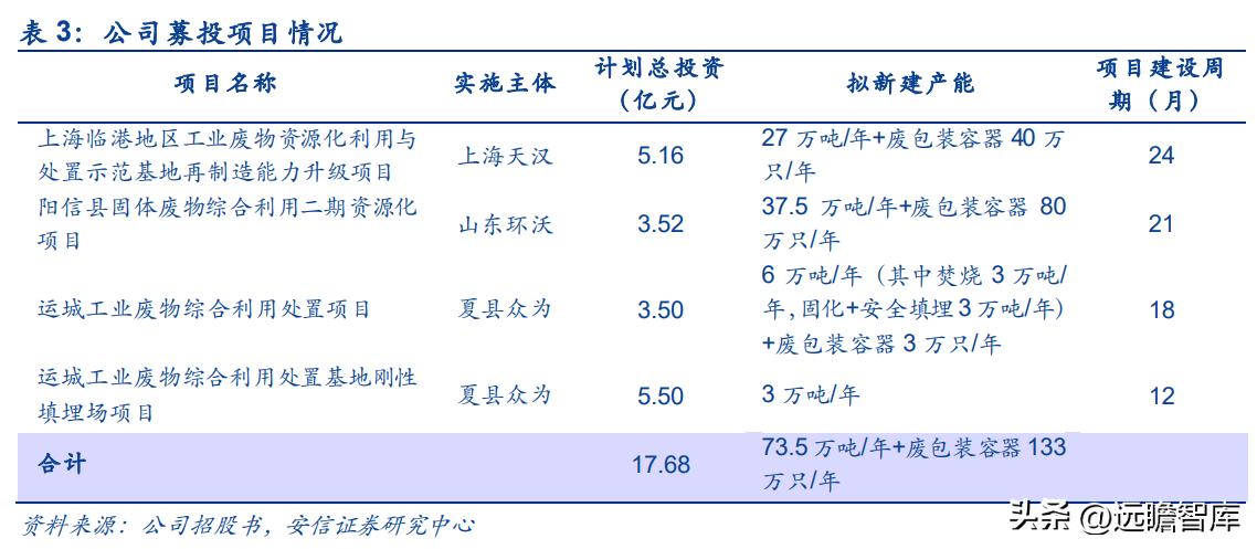 上海危废处理龙头公司,危废处理龙头