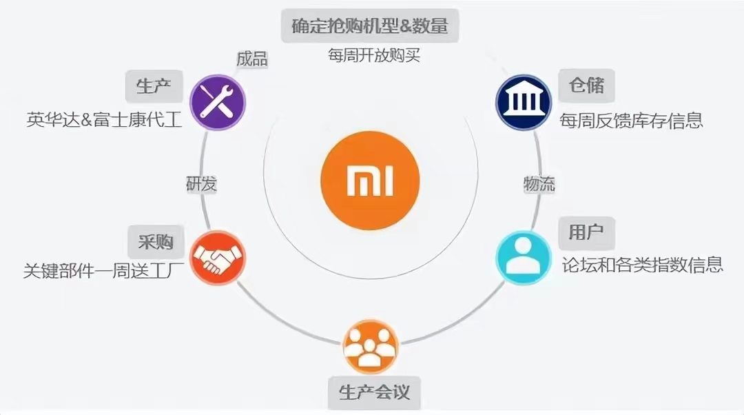 小米旗下的最强手机,小米手机重回全球前三中国第一