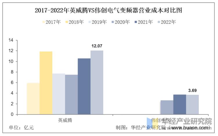 英威腾变频器讲解和实物图,英威腾变频器线路图
