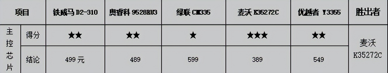 常用数据备份方式磁盘阵列,raid磁盘阵列到底哪个安全