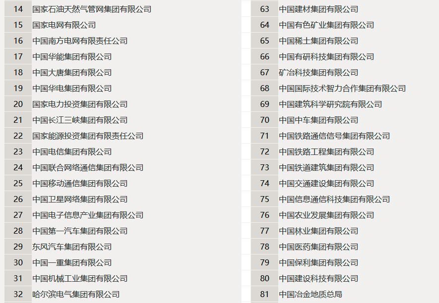 被撤销的国家部委有哪些,被撤销的央企