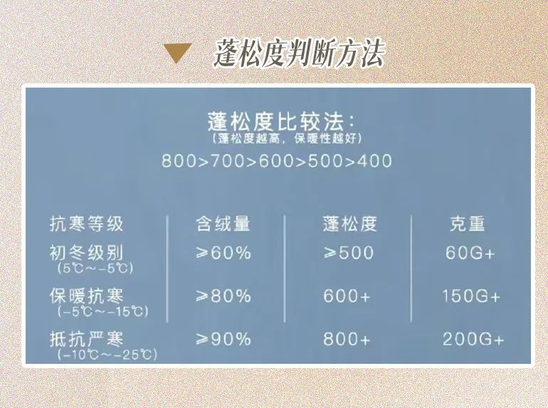 羽绒服卫衣裙搭配,今年流行穿搭羽绒服加什么靴子