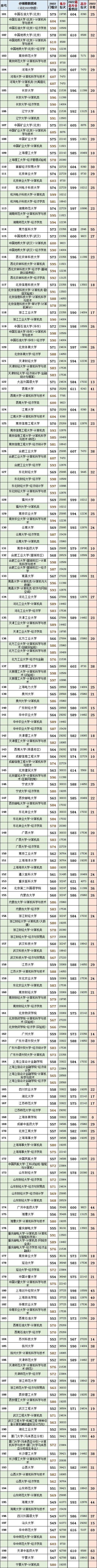 河北省物理类投档线及位次,2023河北物理类投档线排名