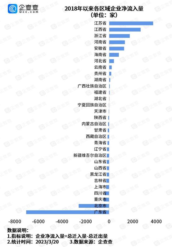 中国“抢企大战”20强,抢企大战前10强