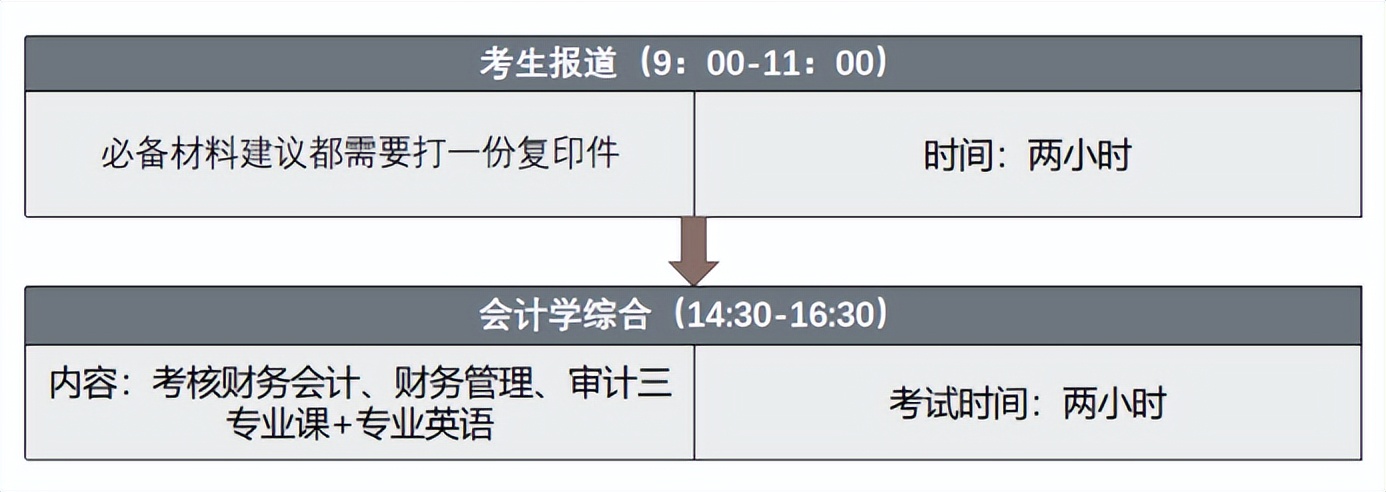 浙江财经大学会计专硕备考,浙江财经大学2020年mpacc复试名单