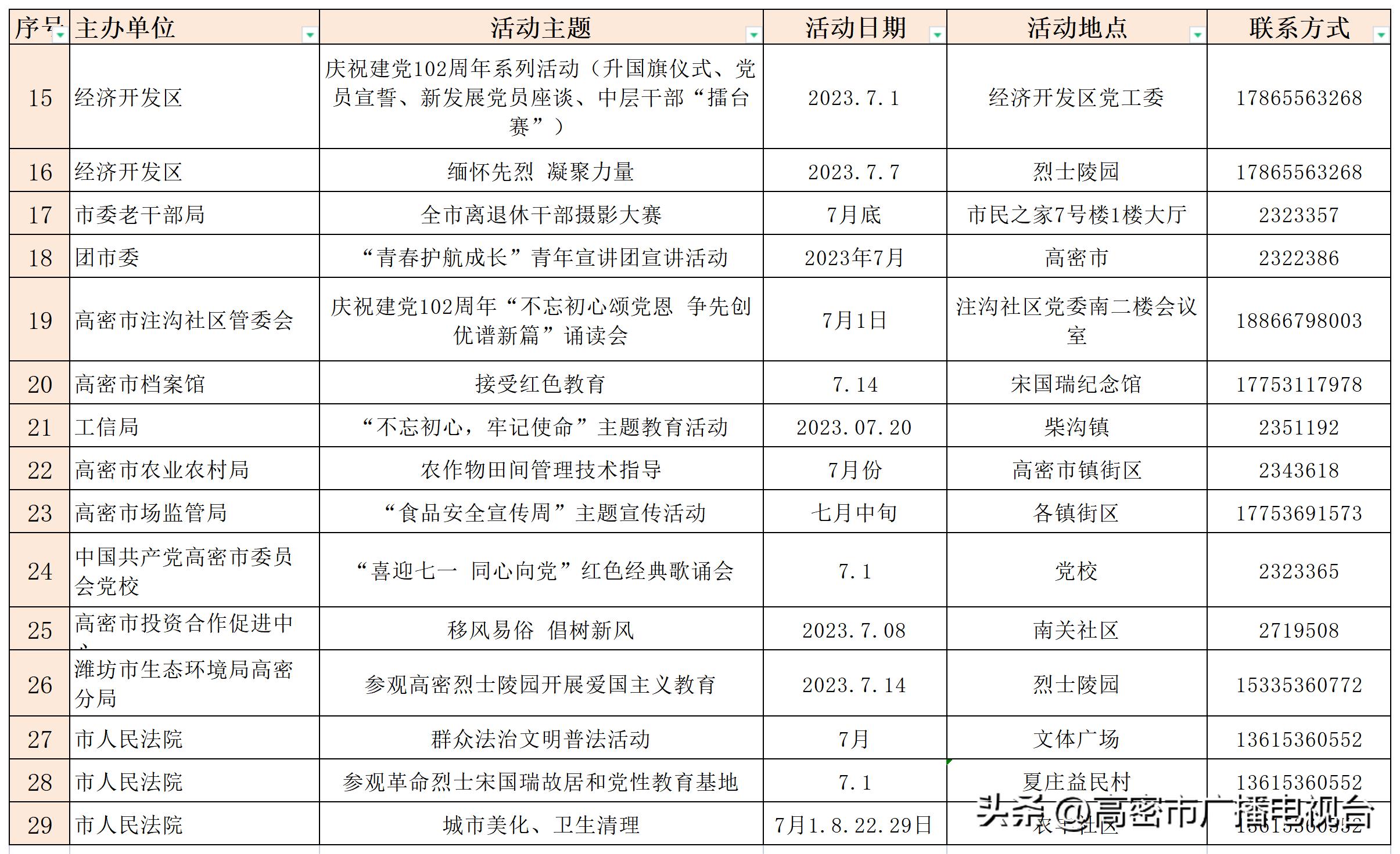 高密新时代文明实践,潍坊市高密市新时代文明实践中心