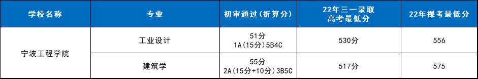 2022年浙江高校三位一体招生简章,浙江三位一体专业考哪些学校