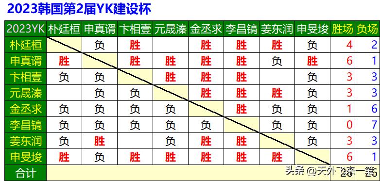 李昌镐励志,李昌镐最后一冠多少岁