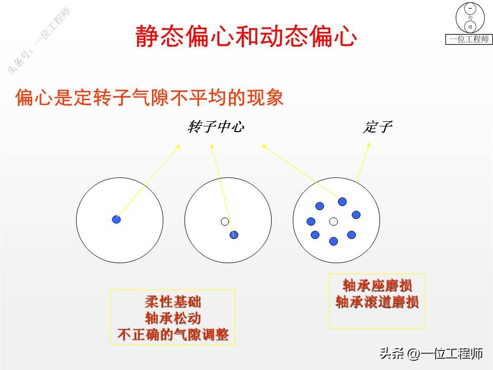 电机无力电机坏了如何判断故障,三相异步电机故障与维修