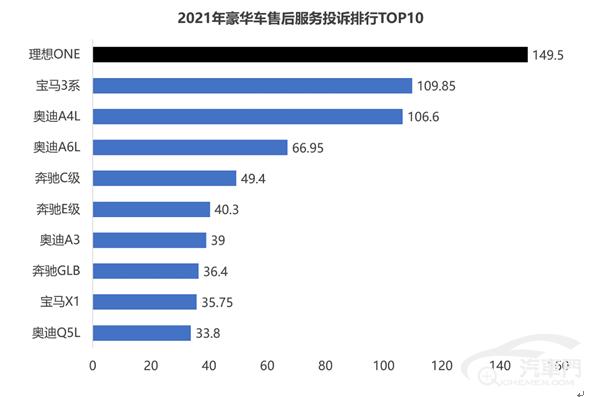 23年汽车豪华车投诉排行榜,豪华车售后服务有哪些