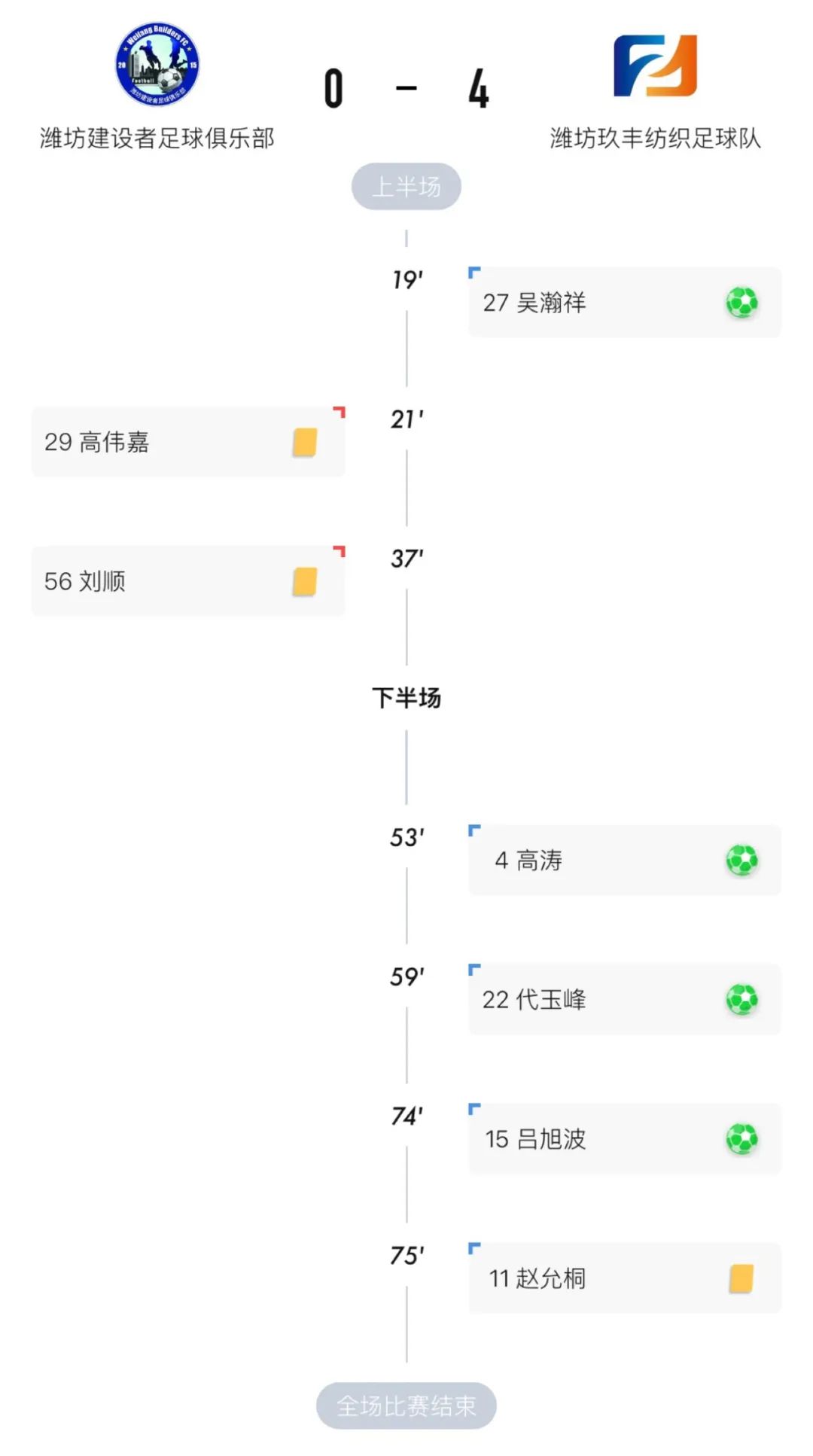 潍坊足协杯赛场,潍坊市足协杯