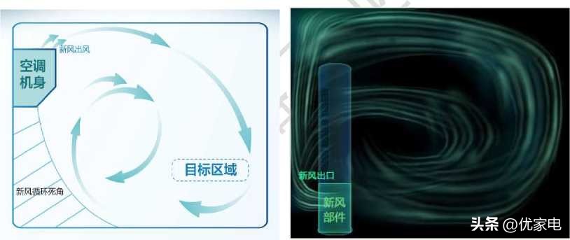 海信空调引领空调行业新风尚,海信新风空调首个推出